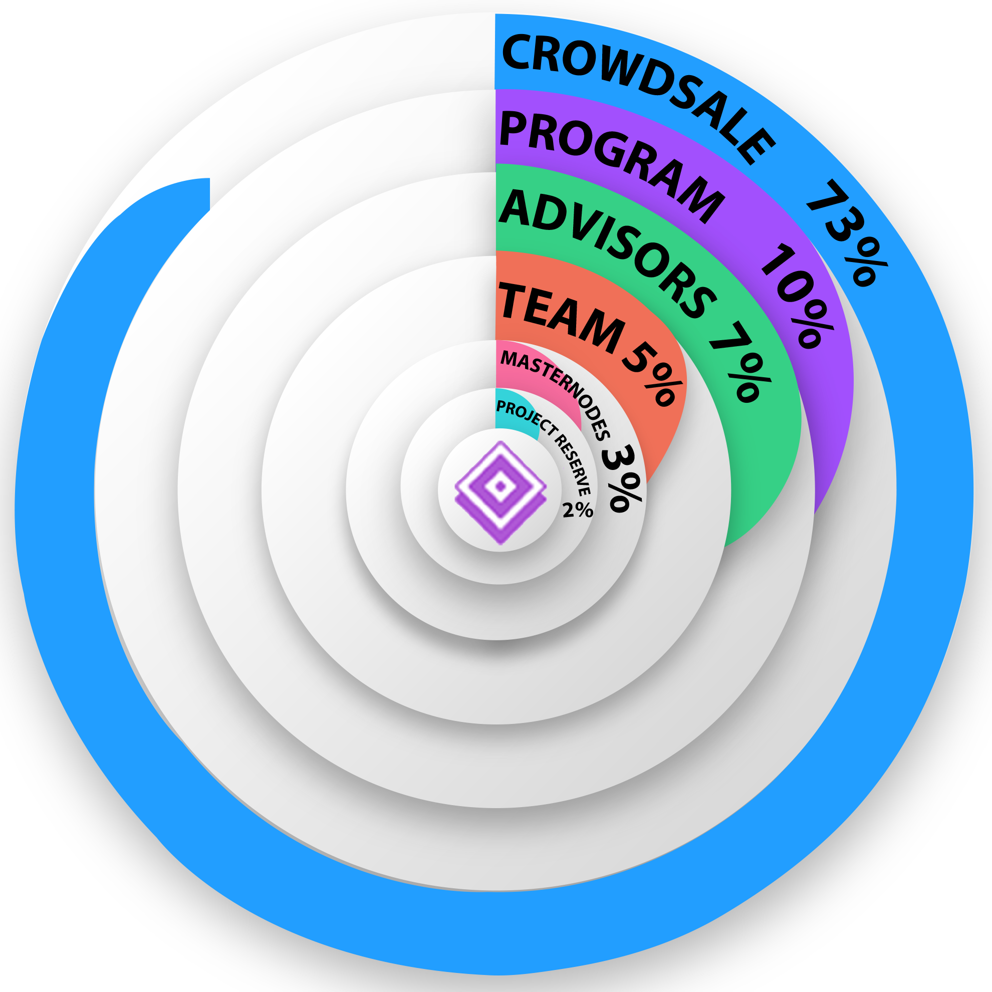 token-distribution